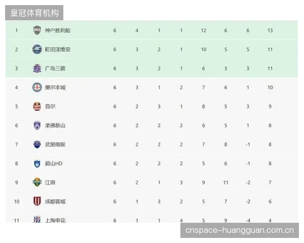2026赛季中超的亚冠席位分配明确，冠军将获最高级别赛事资格。