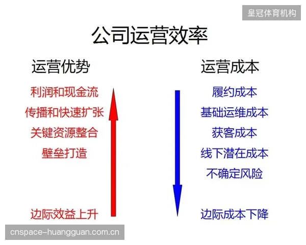 区域性体育赛事的竞争已经从资源占有过渡到标准化运营效率的阵地争夺